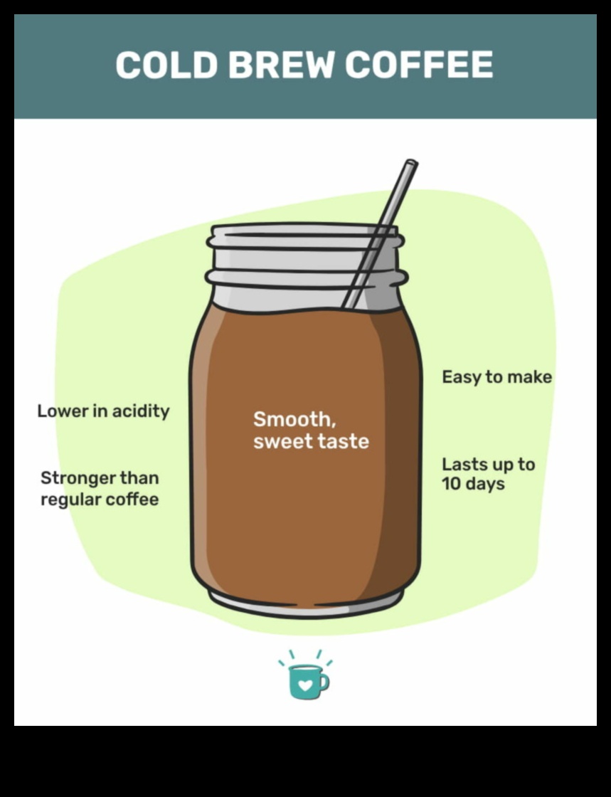 Sorbiți și împărtășiți: creați experiențe de preparare rece cu colegii pasionați de cafea