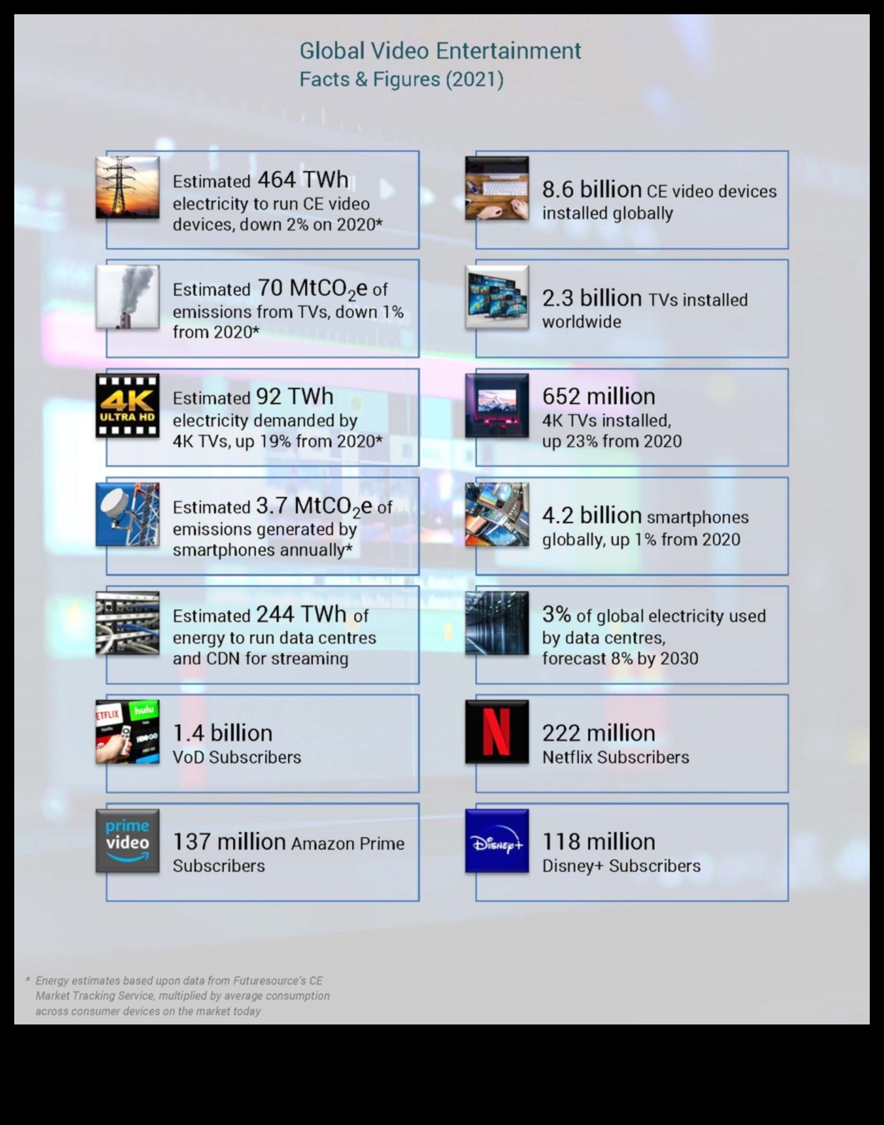 Divertisment ecologic: creșterea produselor video eficiente din punct de vedere energetic