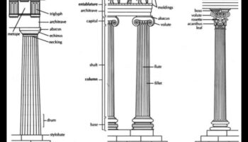 Coloane și cornișe: elemente arhitecturale în arta neoclasică