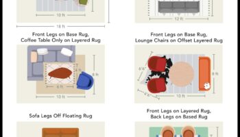 Cum să alegi covorul potrivit pentru spațiul tău