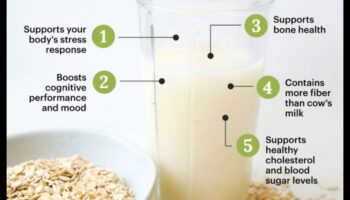 Ritualuri de dimineață: îmbrățișând deliciile naturale ale laptelui de ovăz